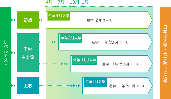 マップ